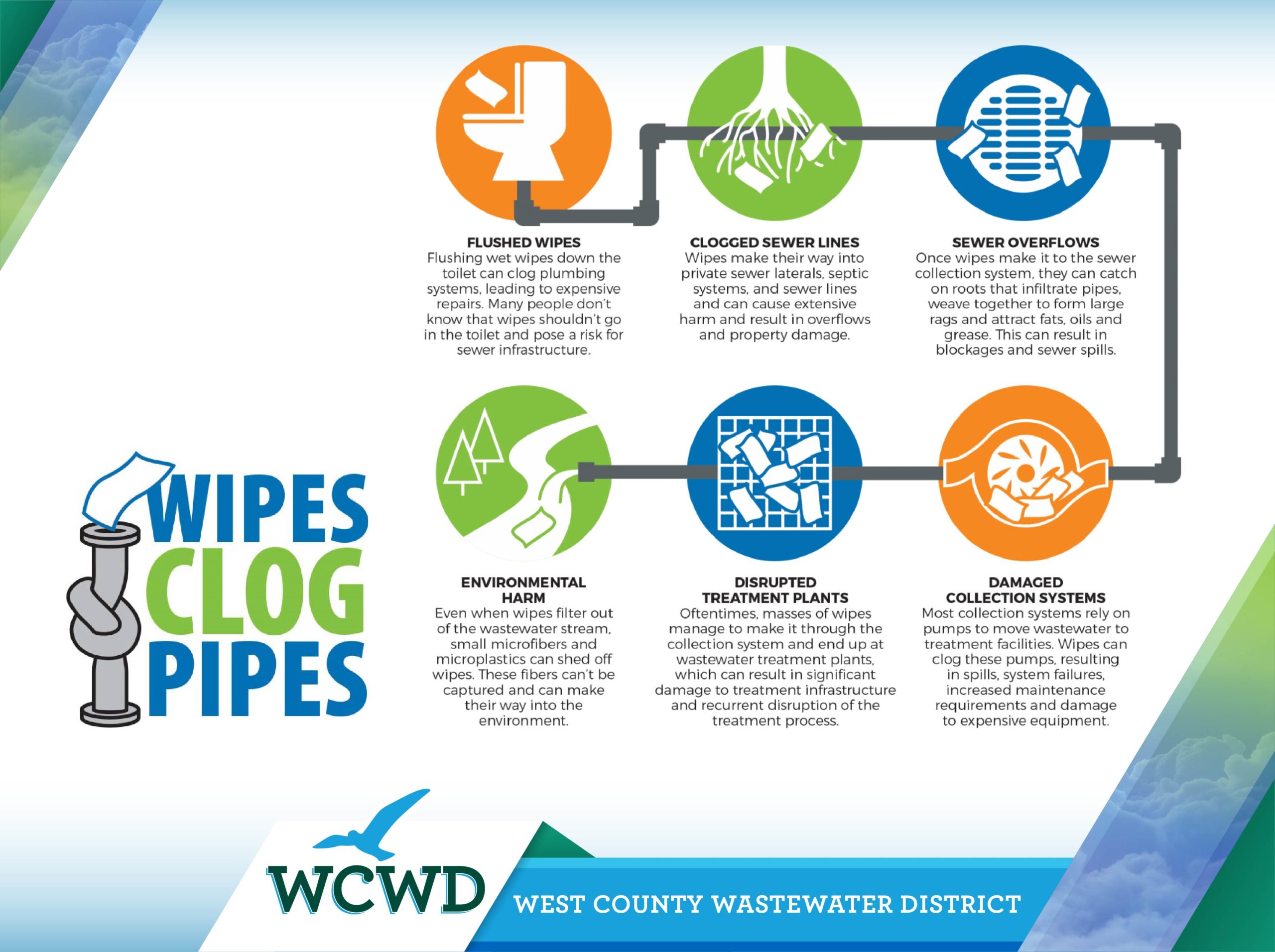 When in doubt, throw it out! Keep drains and pipes clear to prevent